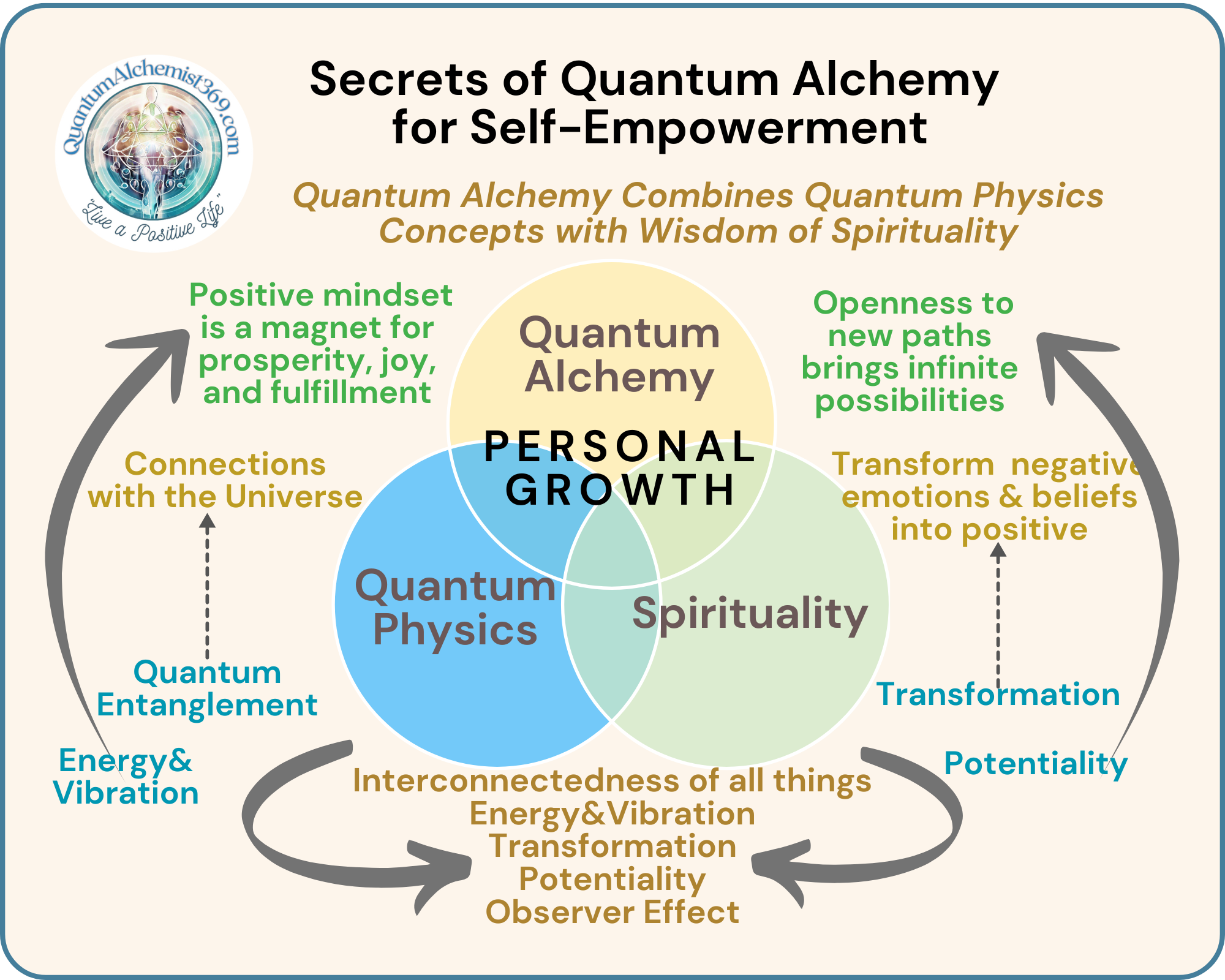 Follow QuantumAlchemist369™ for Your Powerful Life Transforming Wisdom